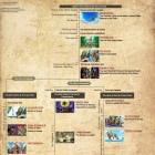 Dissecting the Zelda Timeline